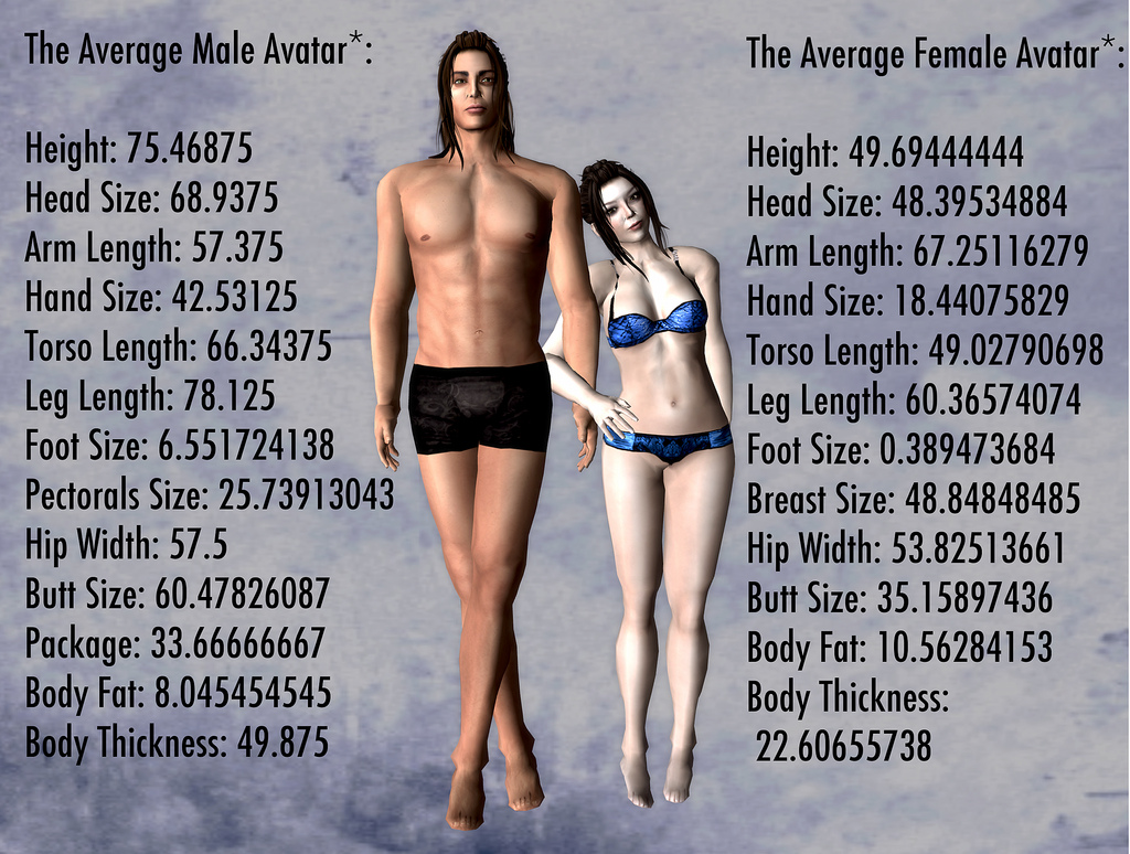 The "Average Avatar" by Vaki (click image for her photostream). 